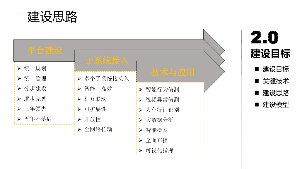 智慧校园综合安防集成系统解决方案_第8页