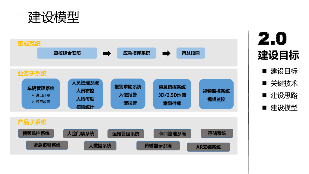 智慧校园综合安防集成系统解决方案_第9页