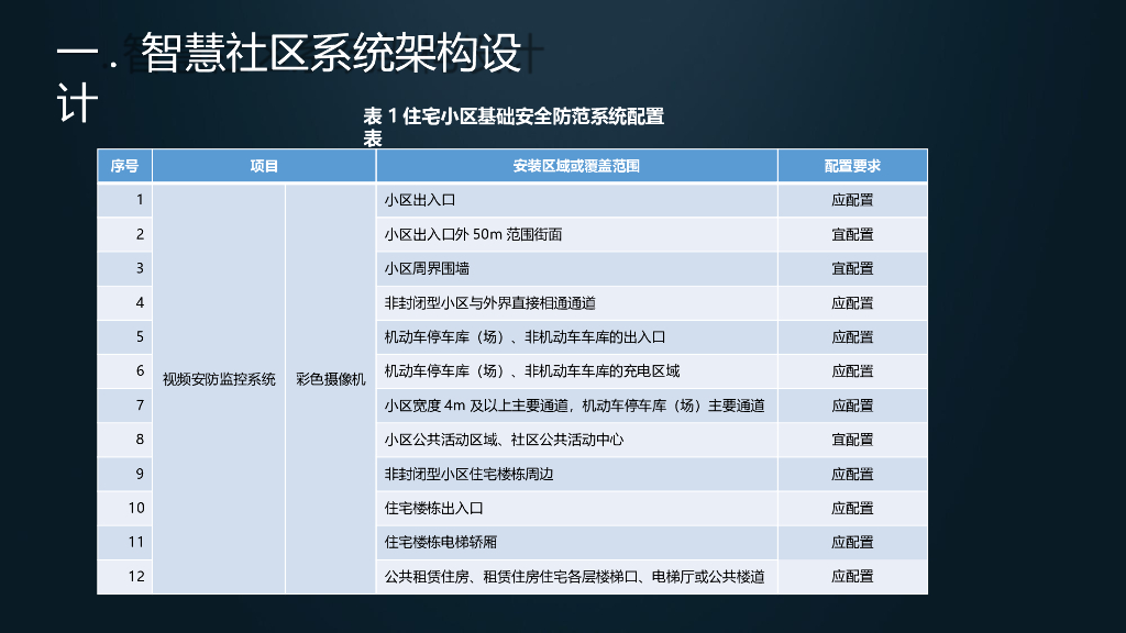 智慧社区解决方案-智能安防建设解决方案_第9页