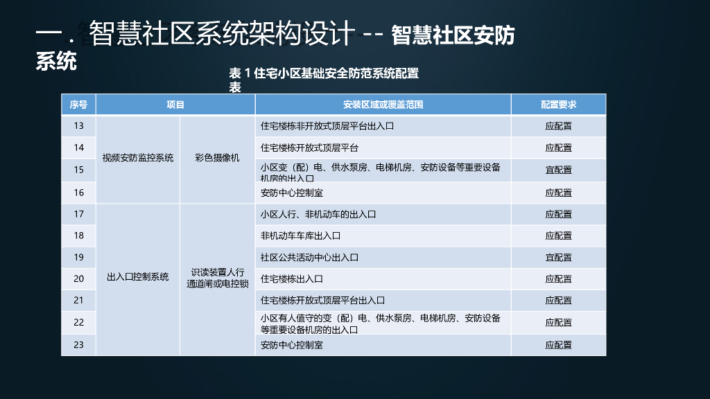 智慧社区解决方案-智能安防建设解决方案_第10页