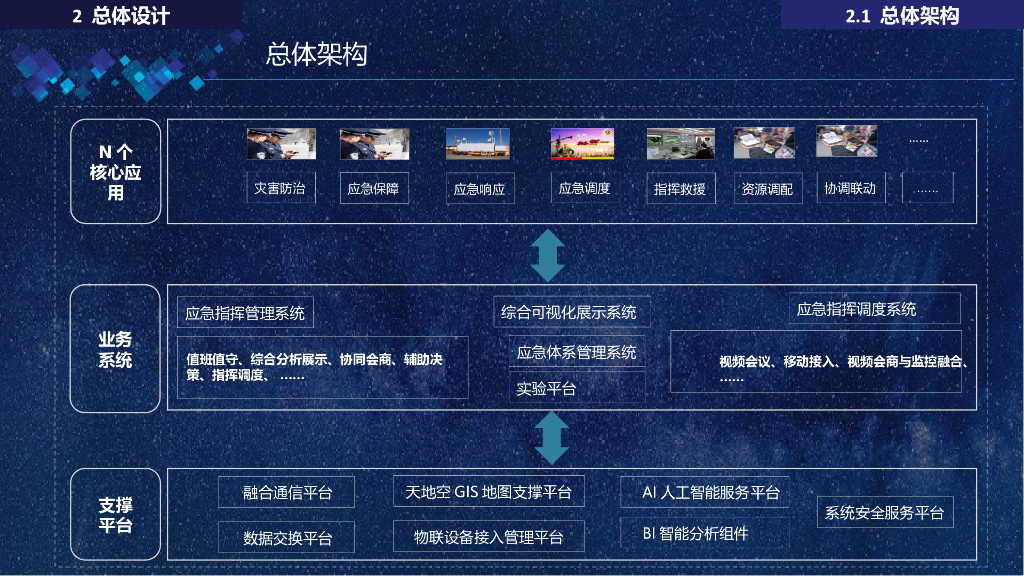 智慧应急指挥管理平台方案_第9页