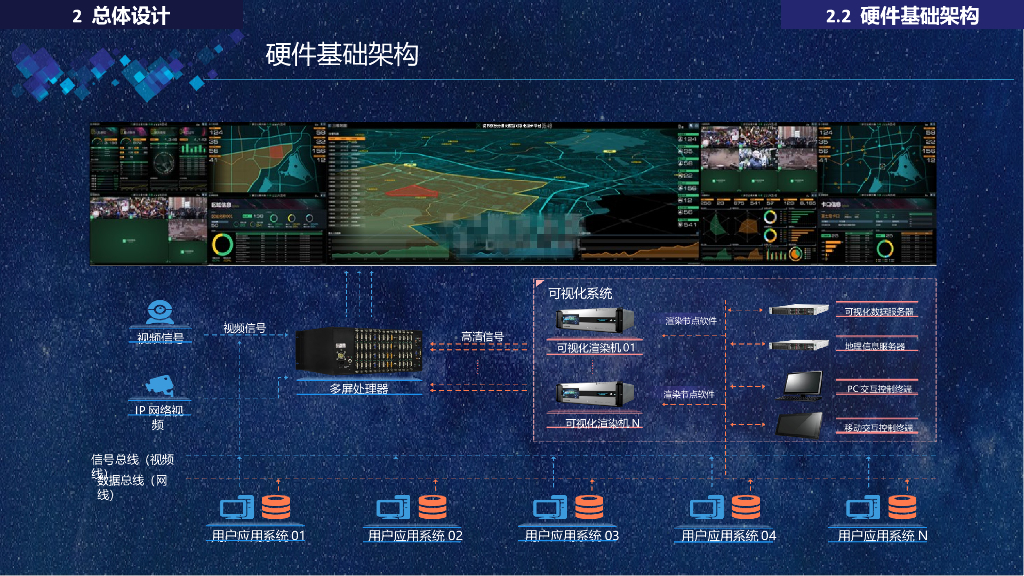 智慧应急指挥管理平台方案_第10页