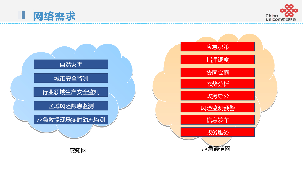 智慧应急解决方案_第9页