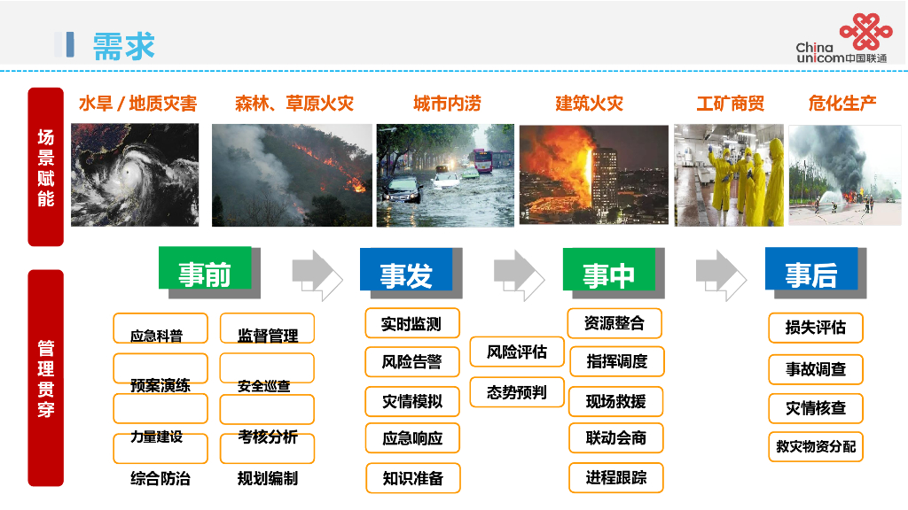 智慧应急解决方案_第10页