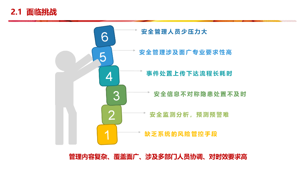 智慧应急解决方案_第8页