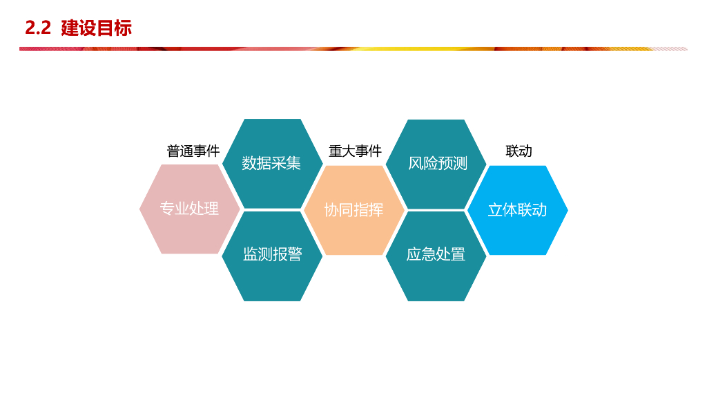智慧应急解决方案_第9页