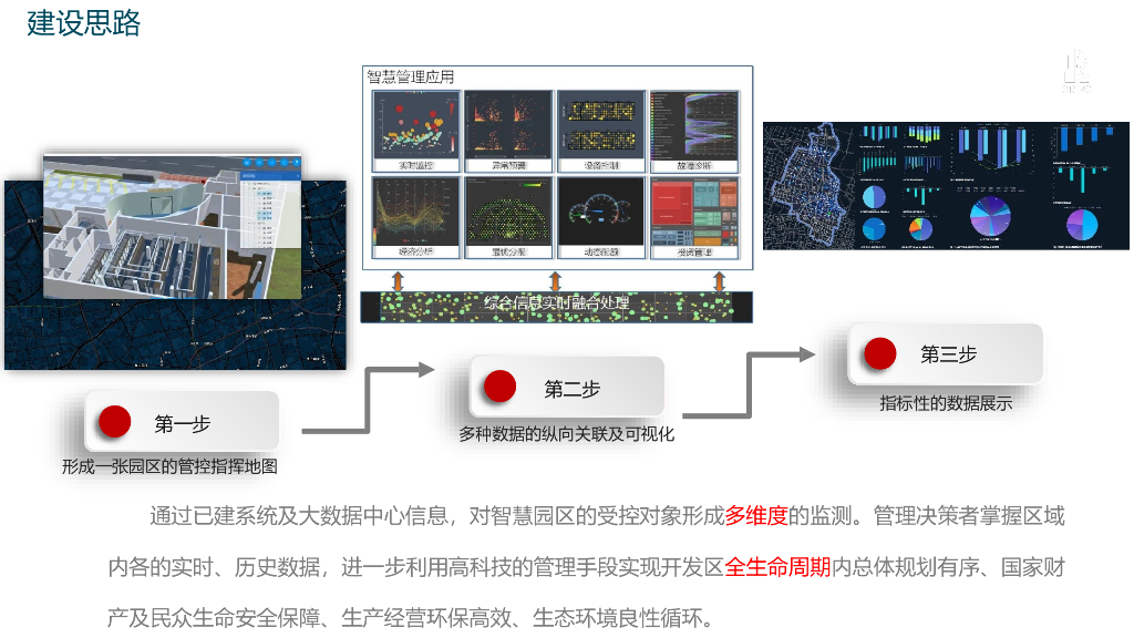 智慧园区IBMS可视化管理系统建设方案_第8页