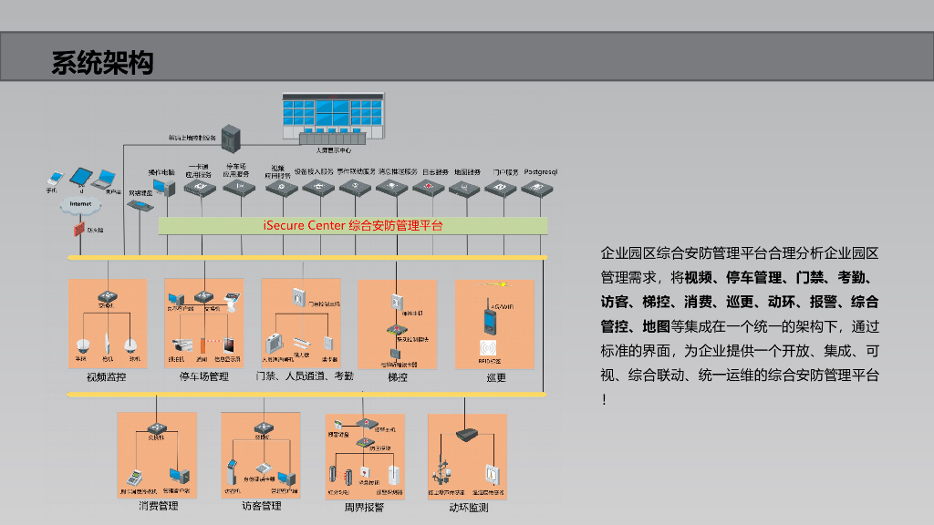 智慧园区运营管理平台&综合安防系统详细解决方案_第7页