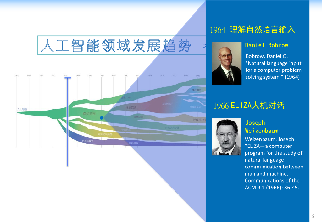 清华大学：浅谈人工智能的下个十年_第6页