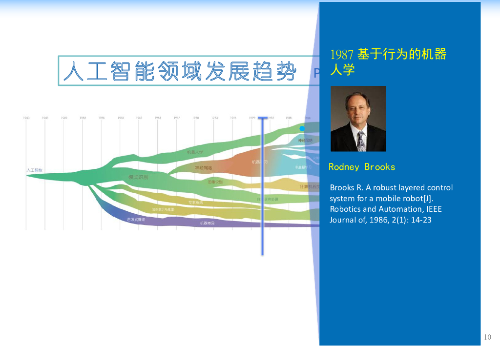 清华大学：浅谈人工智能的下个十年_第10页