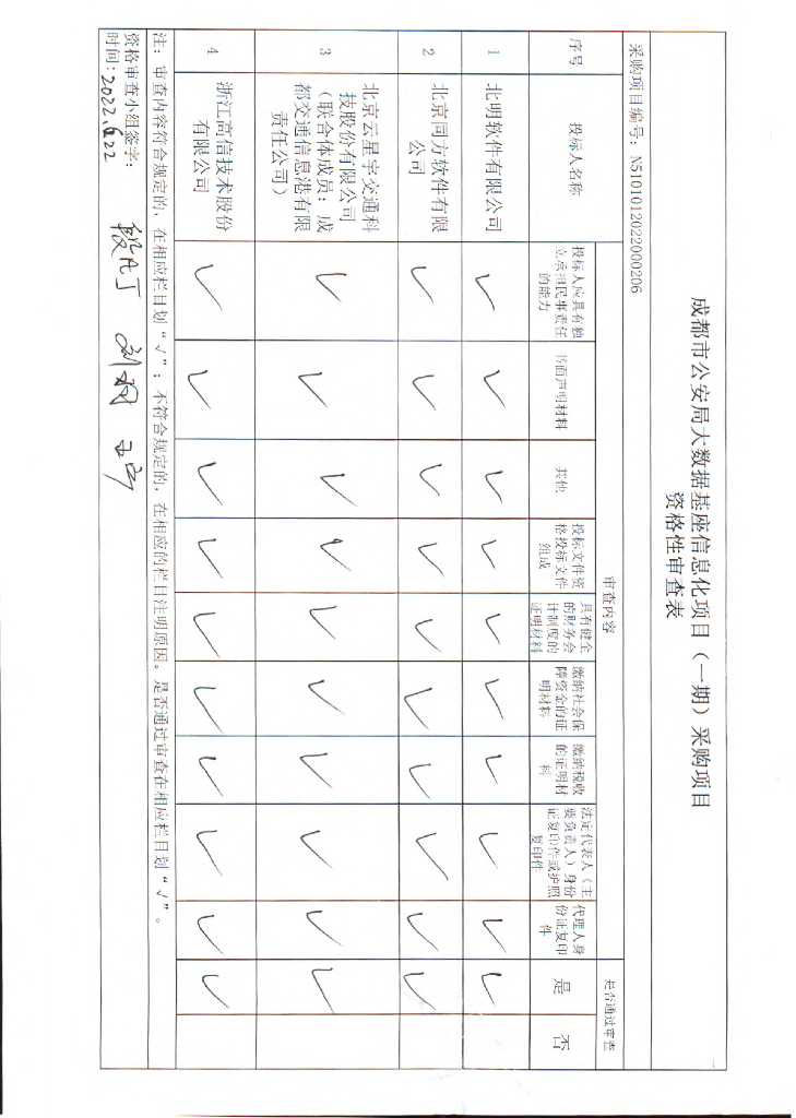 成都市公安局大数据基座信息化项目（一期）评审结果