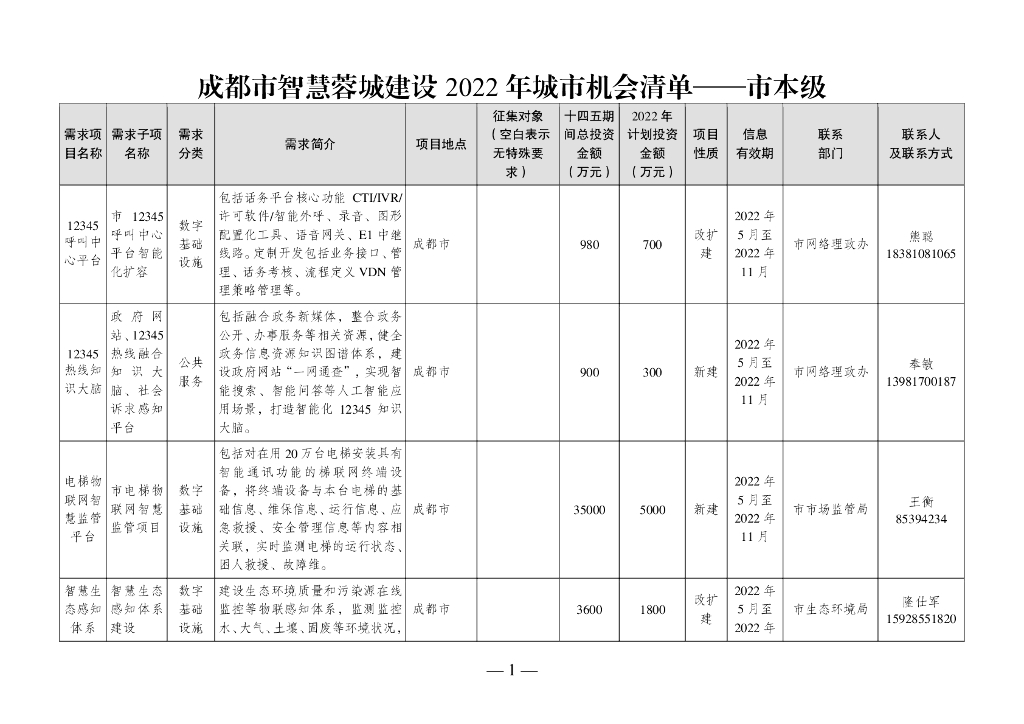 成都市智慧蓉城建设2022年城市机会清单——市本级