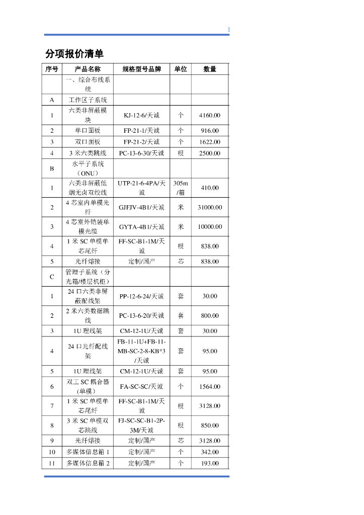 滁州中学新校区智慧校园项目  分项报价清单