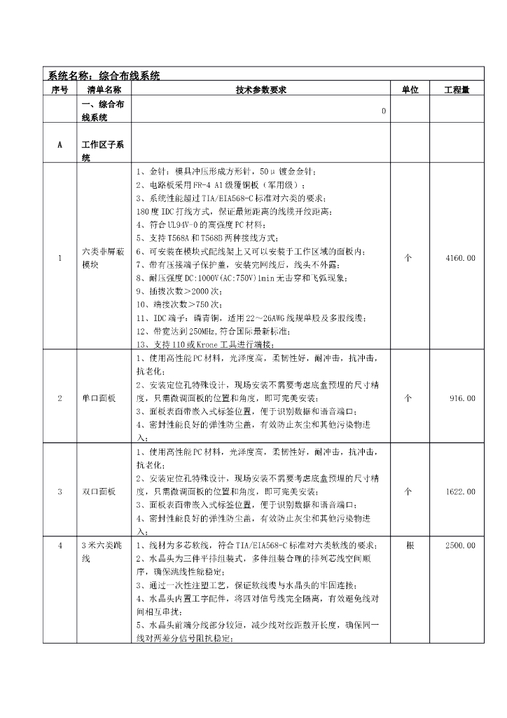 滁州中学新校区智慧校园项目  采购内容及相关技术参数要求