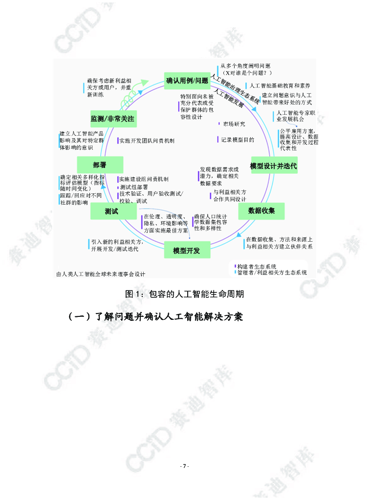 赛迪译丛：充满公平性和包容性人工智能蓝图_第7页