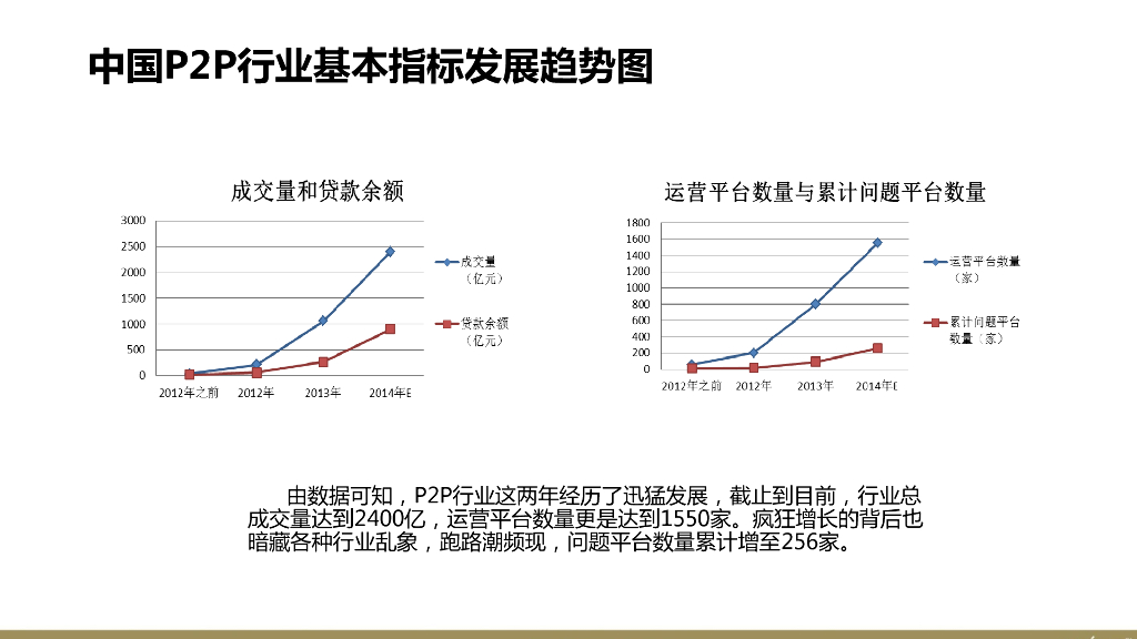 互联网金融P2P平台品牌策划定位网络营销数字传播方案-欧赛斯_第7页