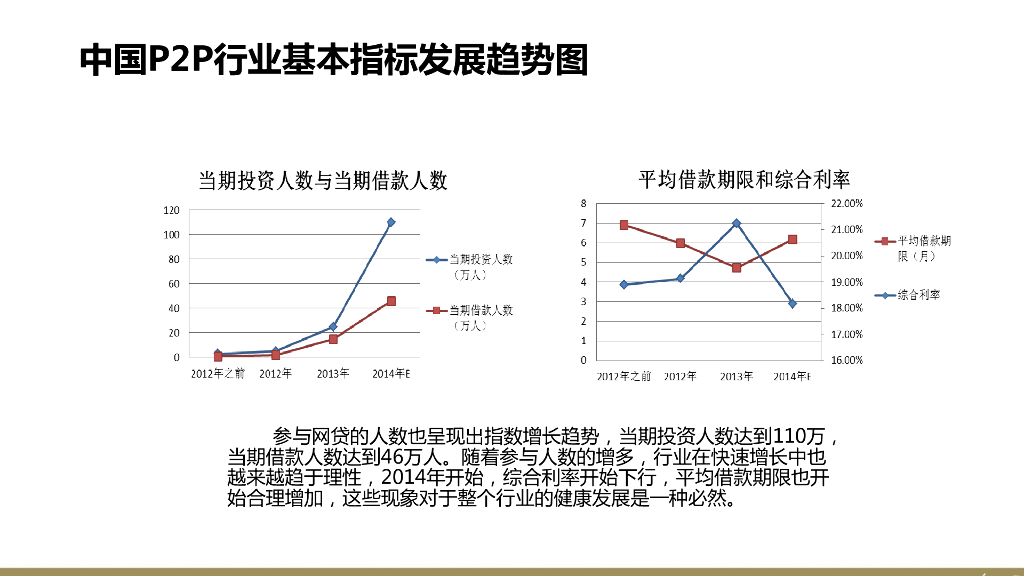 互联网金融P2P平台品牌策划定位网络营销数字传播方案-欧赛斯_第8页