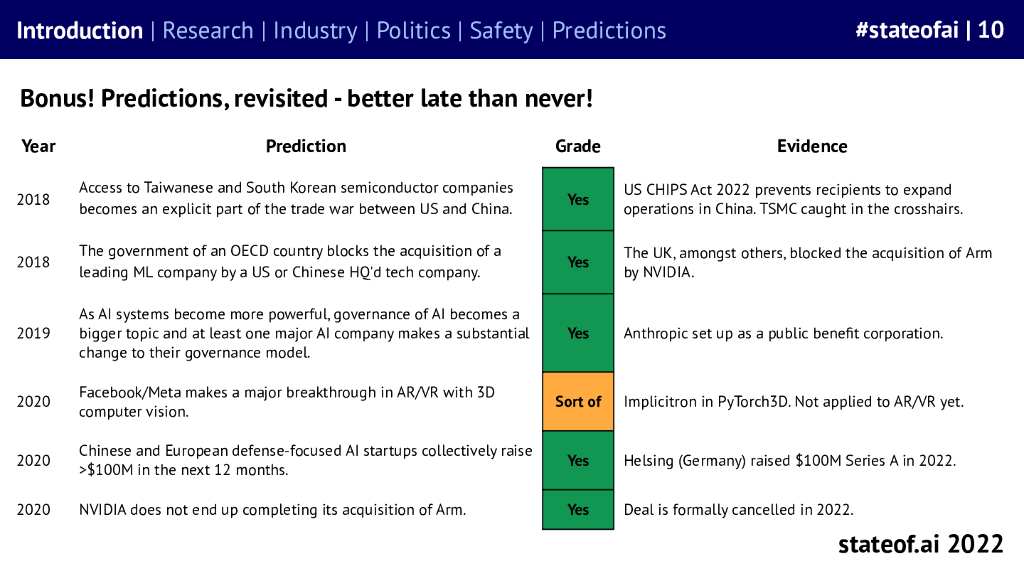 StartofAI：2022年人工智能AI报告（英文版）_第10页