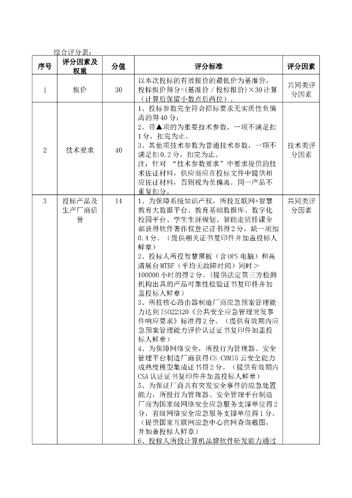 大英县“互联网+智慧教育”建设项目  附件2