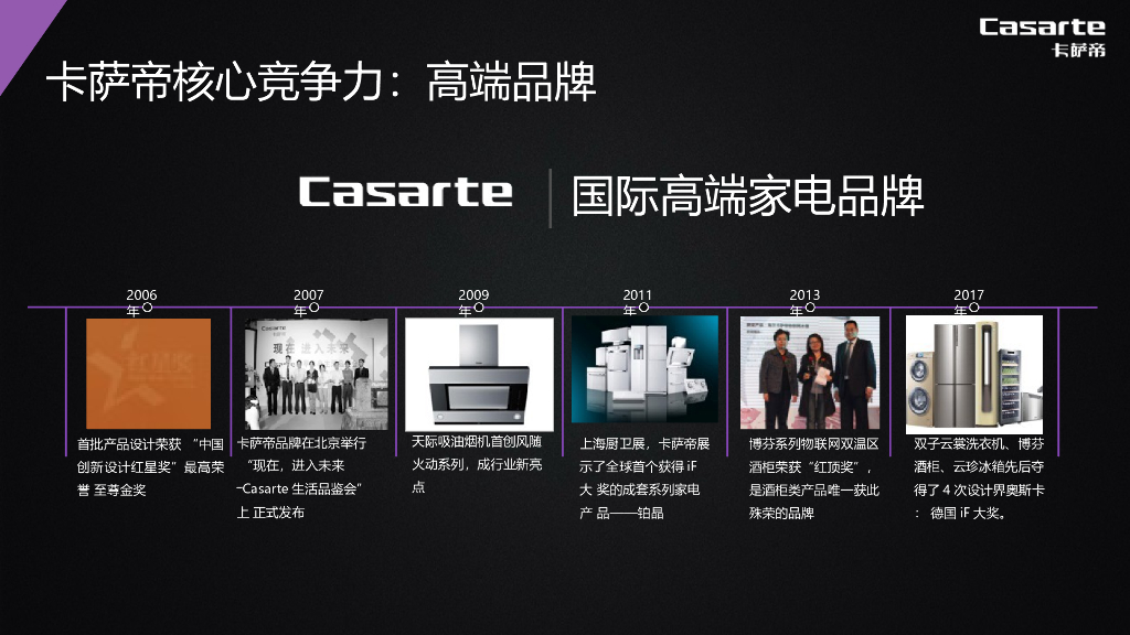 卡萨帝冰箱F+设计师社群营销方案_第9页