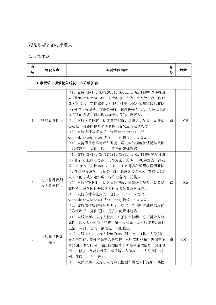 杭州市“TWGC”市本级租赁服务项目（后端及数据中心）  拟采购标的的技术要求