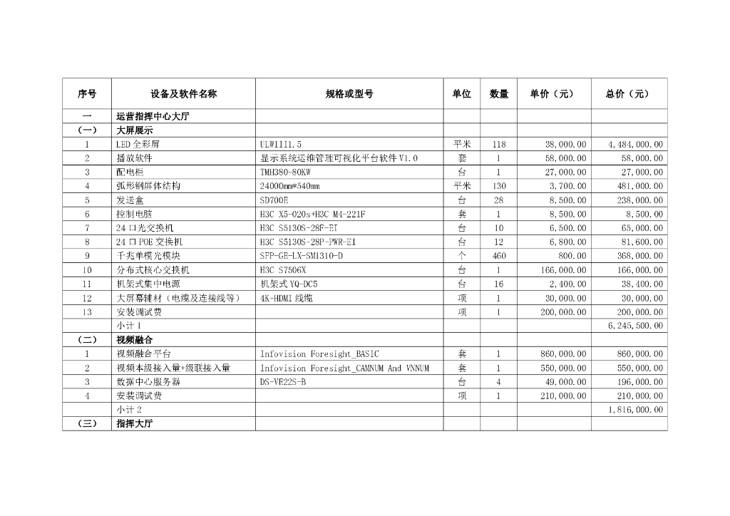 黑龙江肇源经济开发区数字经济产业智能融合服务中心建设项目信息系统集成实施服务 报价表