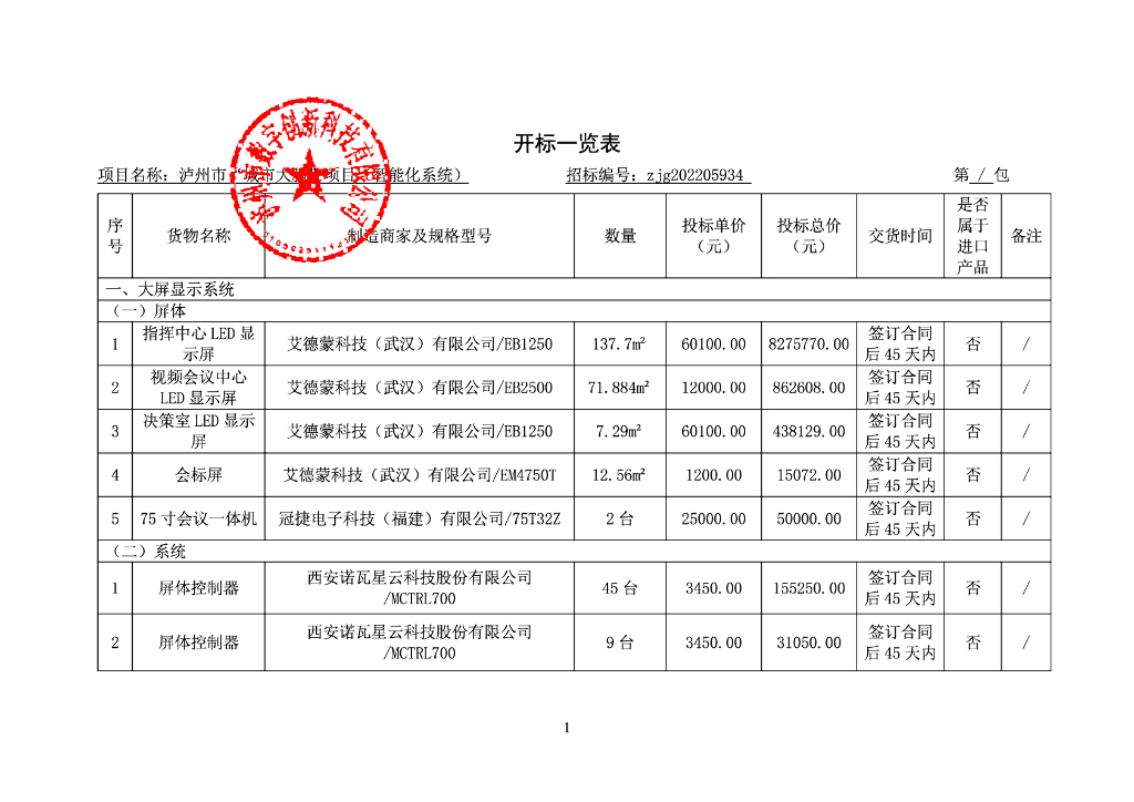 泸州市”城市大脑“项目（智能化系统）  开标一览表