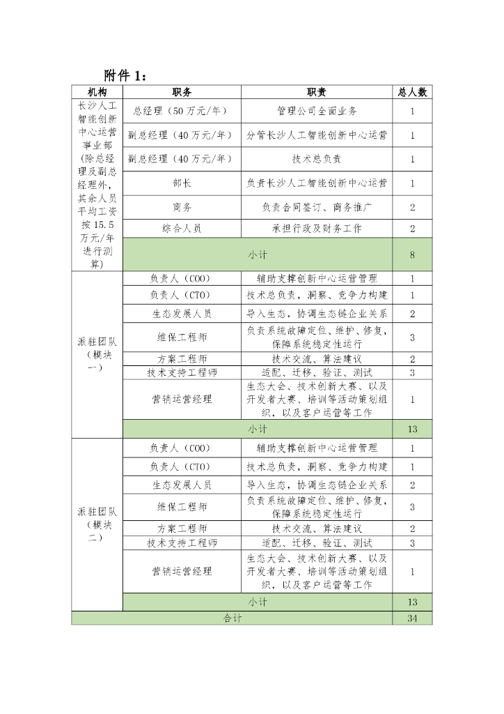 长沙人工智能创新中心运营方案_第9页