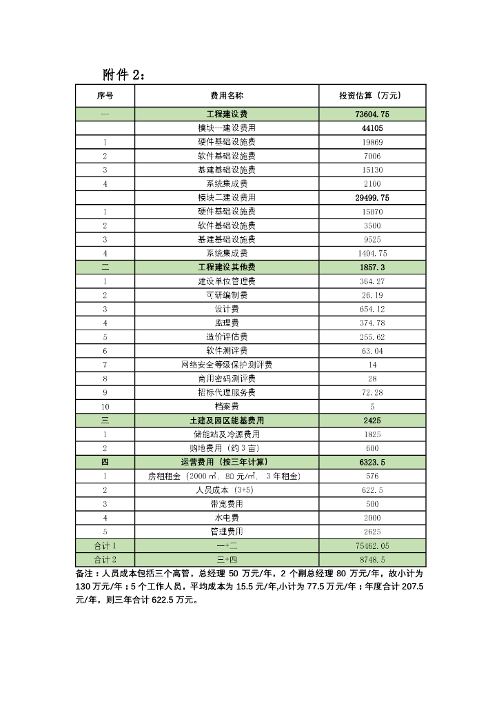 长沙人工智能创新中心运营方案_第10页