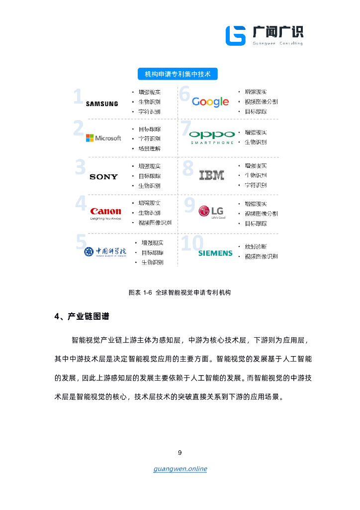 广闻广识：人工智能报告（下）智能语音、智能视觉、自动驾驶（2022年）_第10页