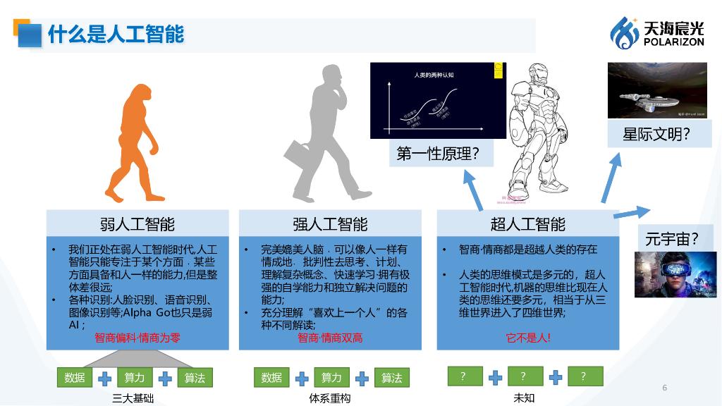 天海宸光：人工智能深度学习知识科普_第6页