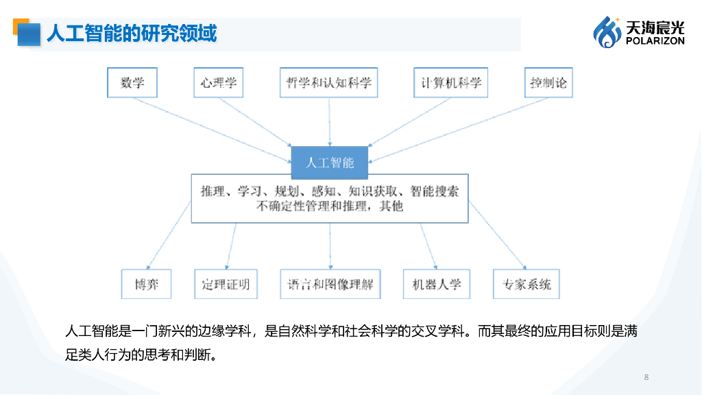 天海宸光：人工智能深度学习知识科普_第8页