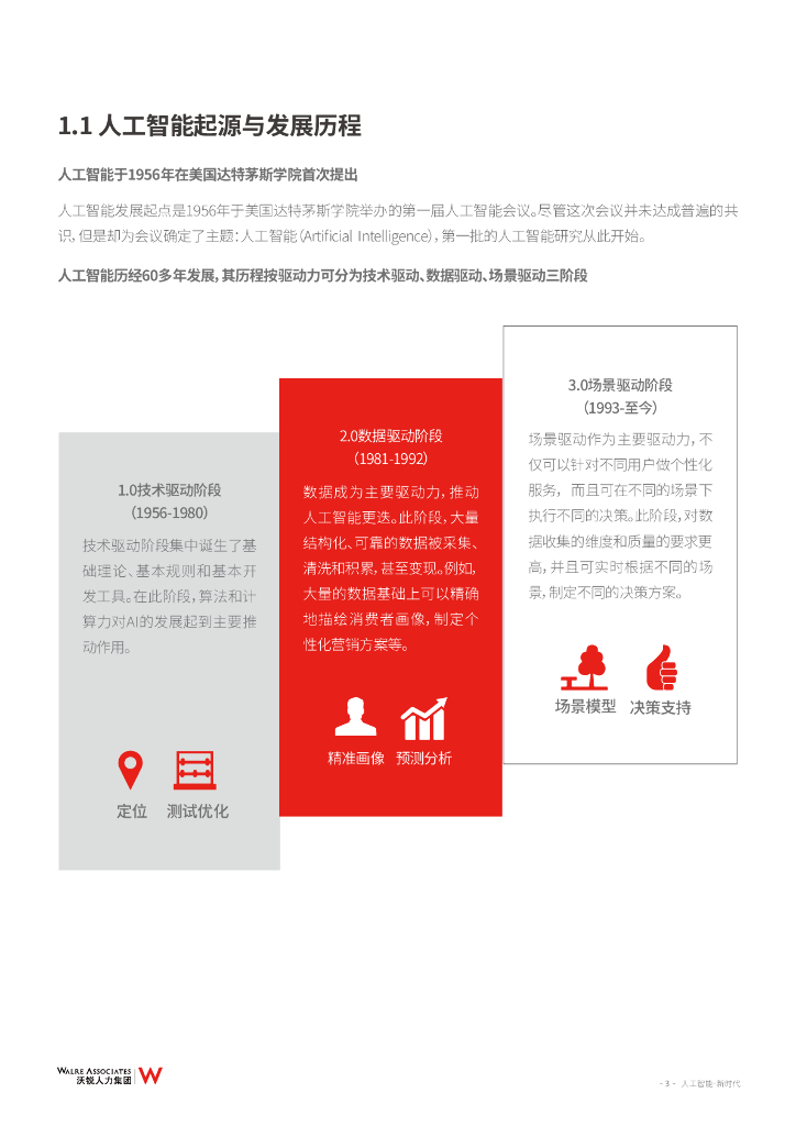 沃锐人力集团：人工智能新时代_第6页