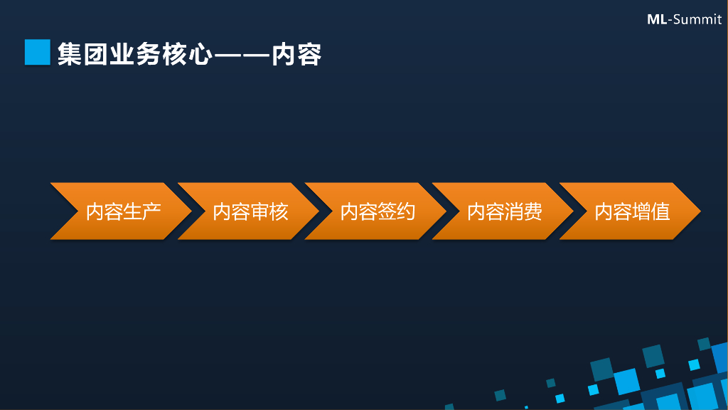 阅文集团：人工智能在内容行业应用和实践_第6页