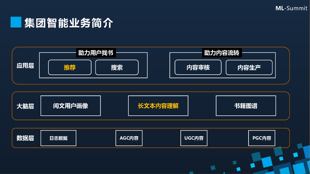 阅文集团：人工智能在内容行业应用和实践_第7页