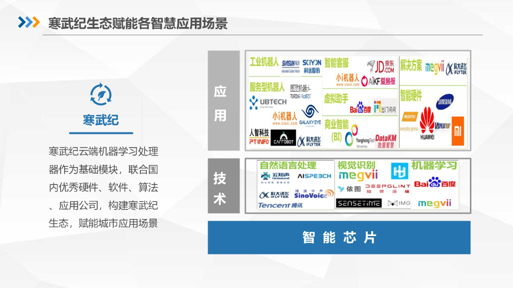 寒武纪人工智能计算中心方案_第6页