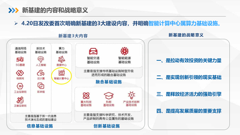 寒武纪人工智能计算中心方案_第9页