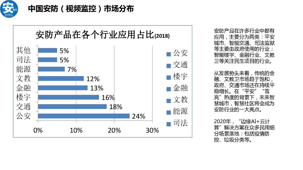 安天下：2020人工智能应用安防行业研究分析_第8页