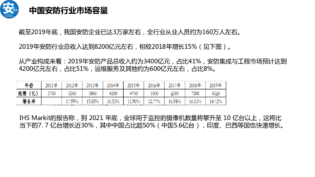 安天下：2020人工智能应用安防行业研究分析_第7页