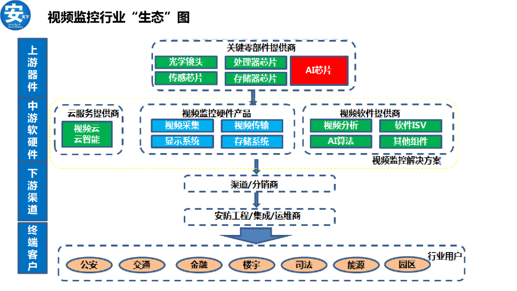 安天下：2020人工智能应用安防行业研究分析_第9页