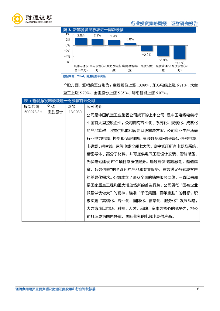财通证券：硅料307元/kg较上周维持不变 积极稳妥推进碳达峰碳中和 加快规划建设新型能源体系_第6页