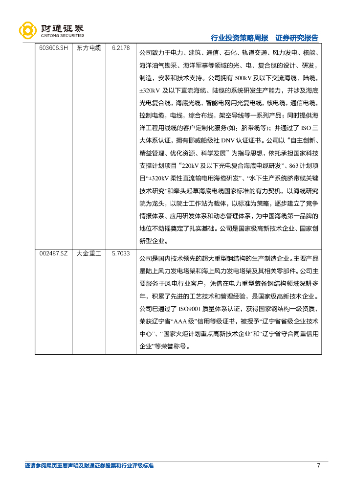 财通证券：硅料307元/kg较上周维持不变 积极稳妥推进碳达峰碳中和 加快规划建设新型能源体系_第7页
