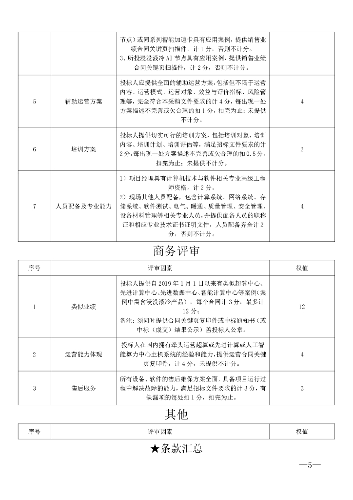 长沙人工智能创新中心项目模块二  招标文件正文_第6页