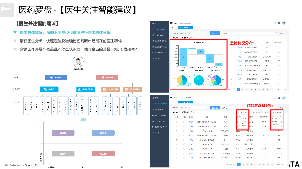 启云数联：基于大数据和人工智能技术的数字化营销及线上拜访应用_第7页