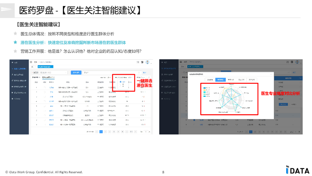 启云数联：基于大数据和人工智能技术的数字化营销及线上拜访应用_第8页