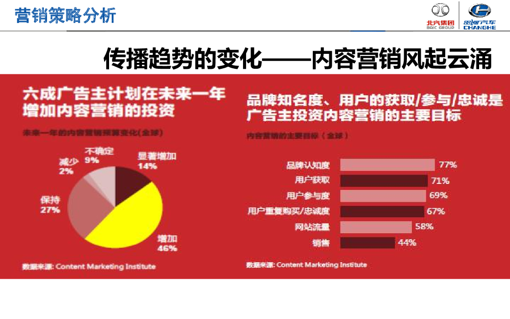 昌河汽车M70上市整合营销策略及媒介策划方案_第6页
