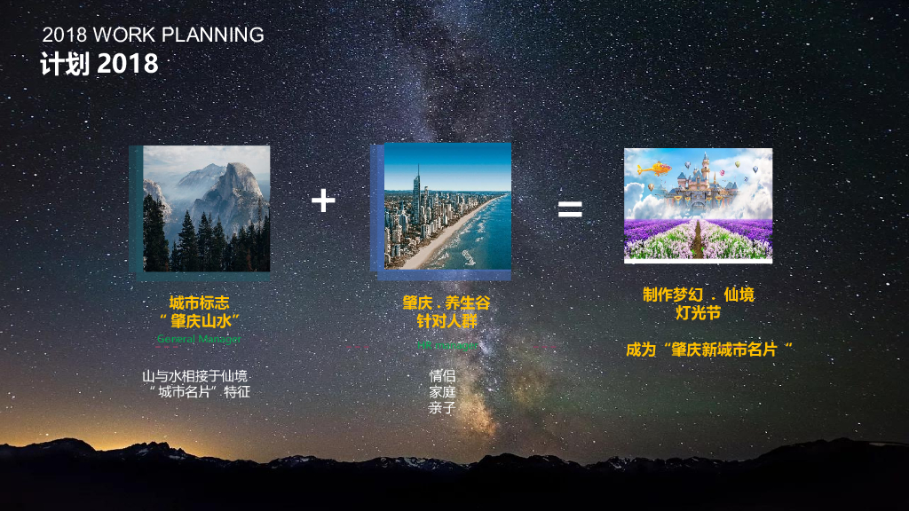 香港绿地肇庆养生谷灯光秀 欢乐大马戏活动策划案_第7页