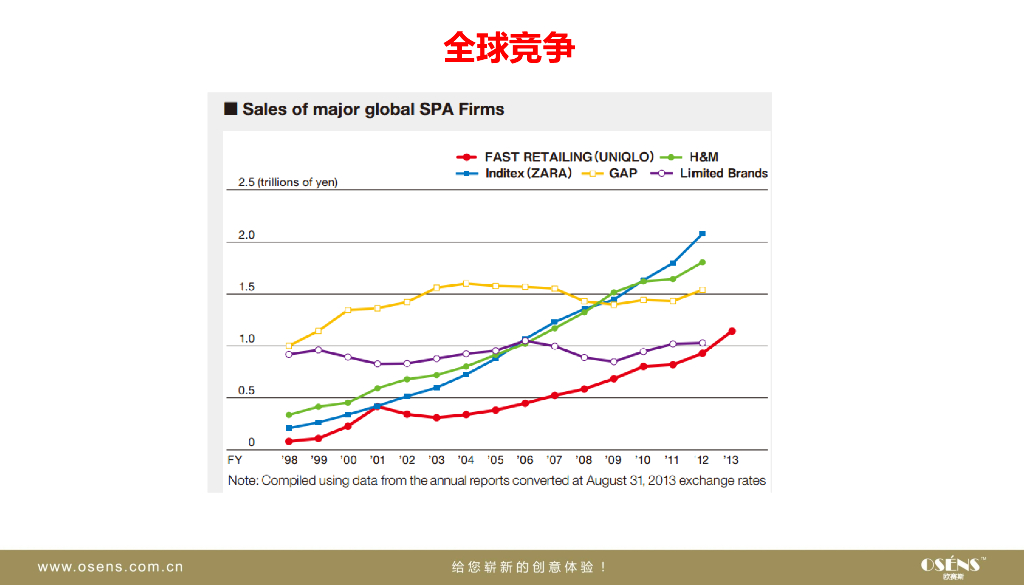 知名行业领导品牌数字营销案例鉴赏集-欧赛斯_第9页