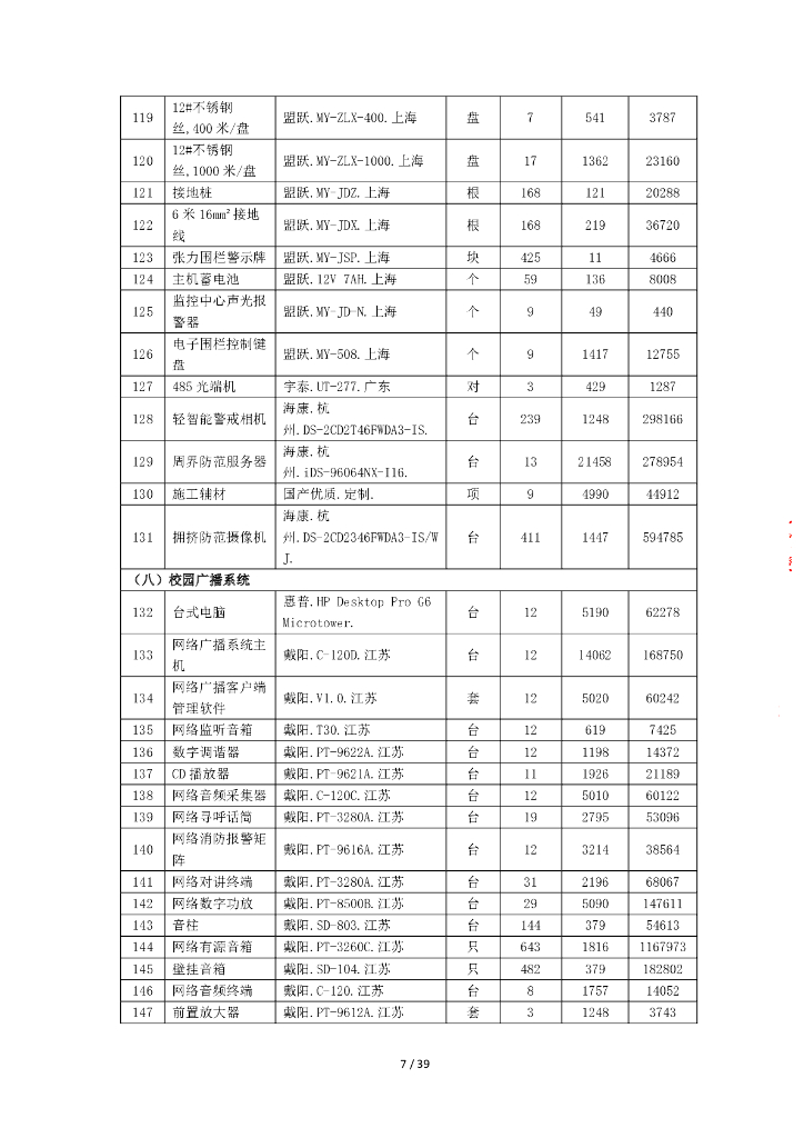 “学在宿城”人工智能+智慧教育创新应用采购项目（一期）  智慧校园合同（终）_第7页
