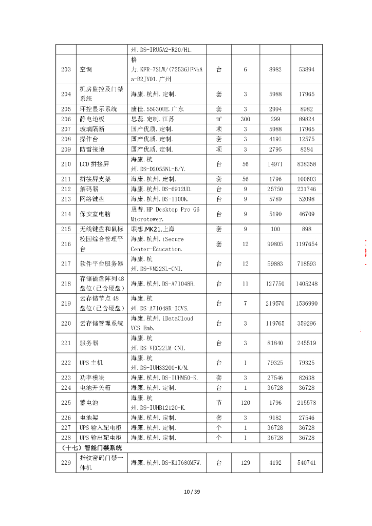 “学在宿城”人工智能+智慧教育创新应用采购项目（一期）  智慧校园合同（终）_第10页
